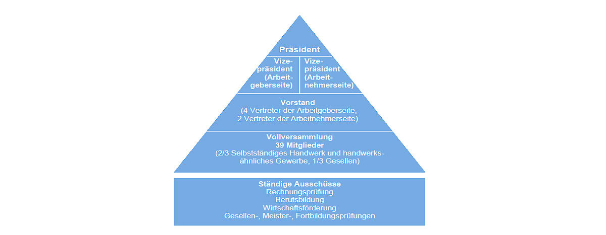 Struktur