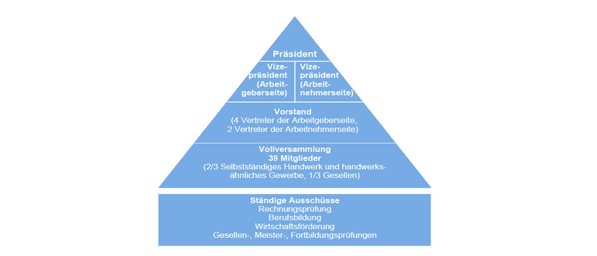 Struktur