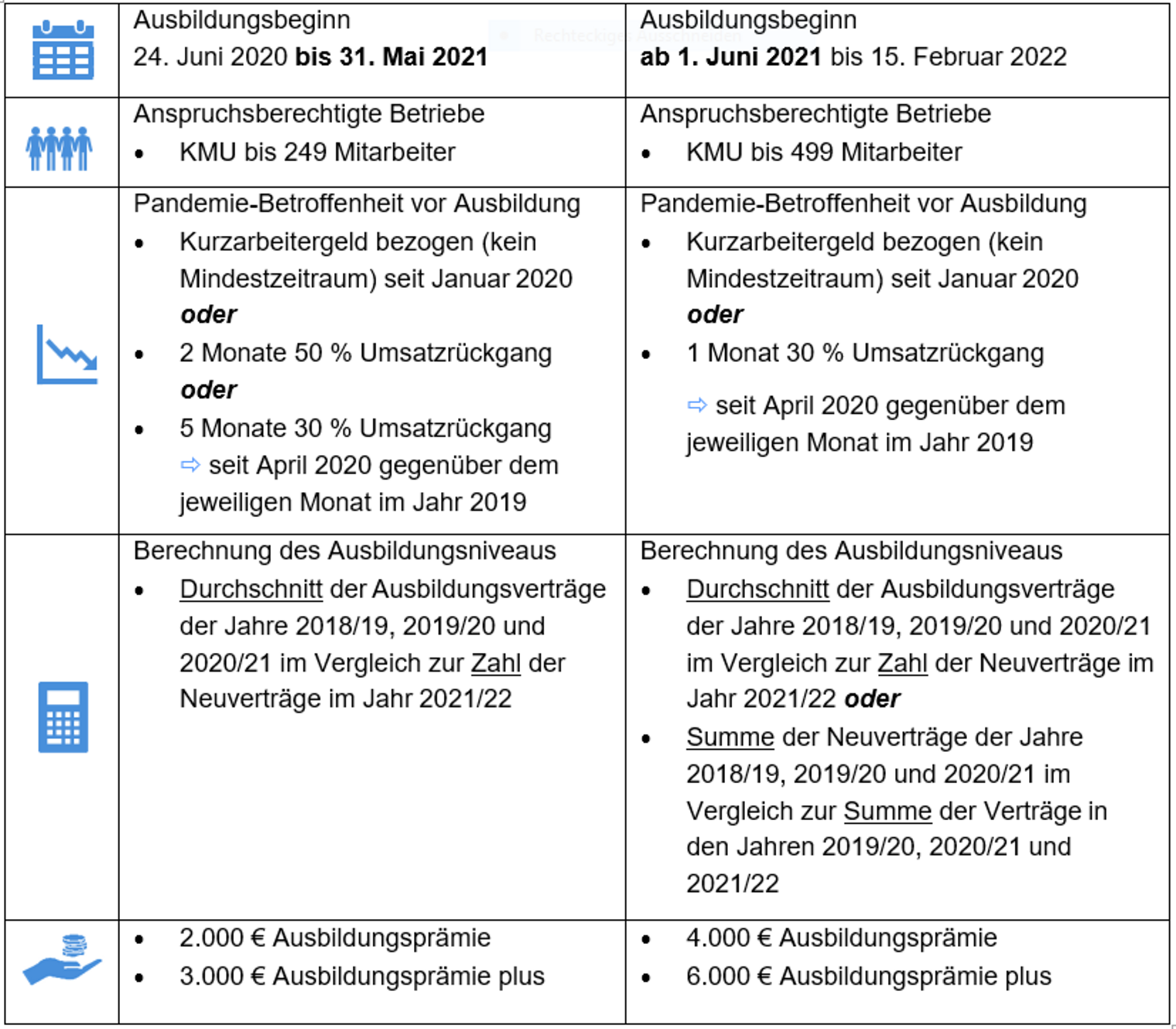 zweite Änderung Ausbildungsplätze sichern