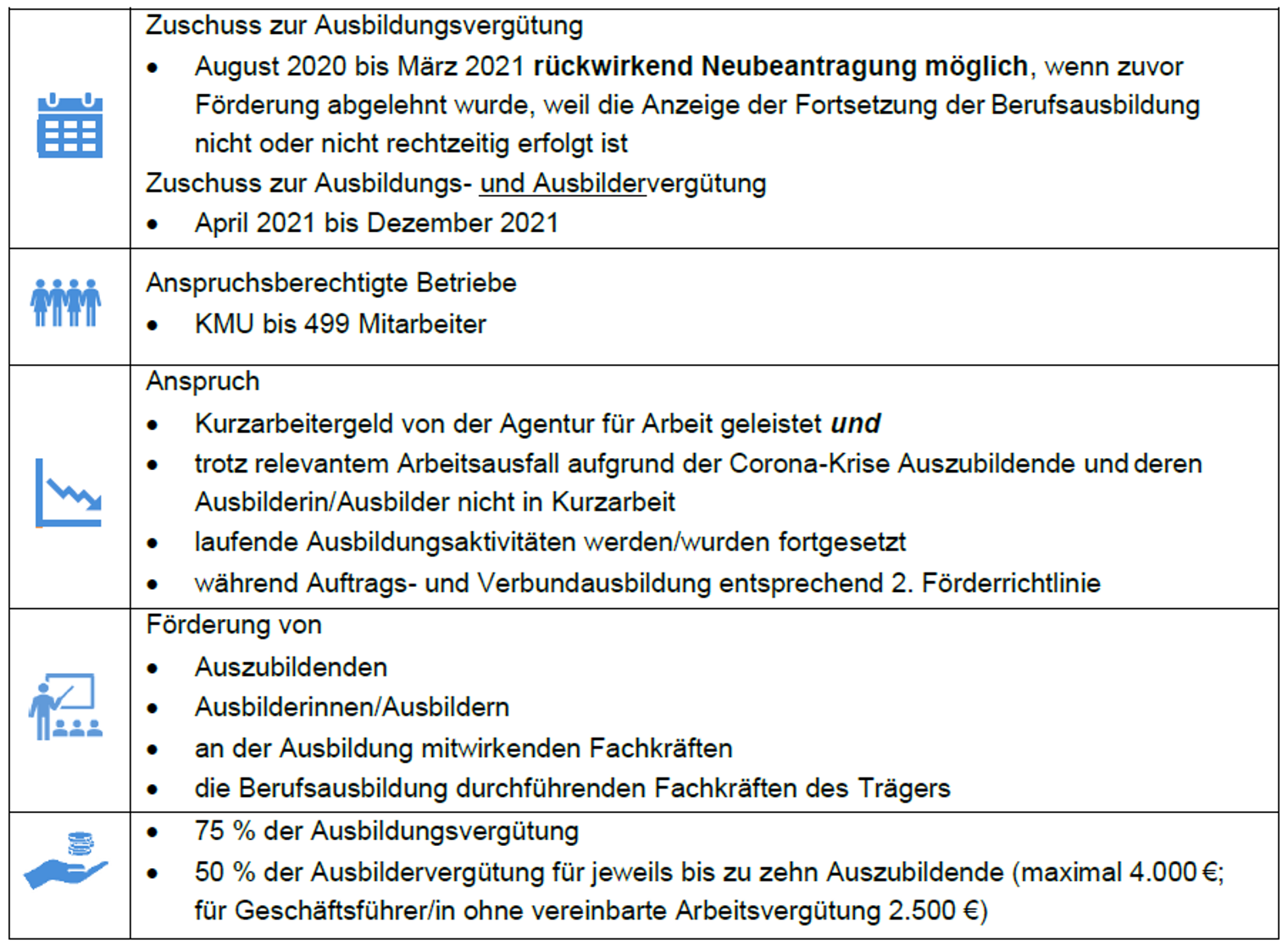 Zuschuss zur Verhinderung von Kurzarbeit