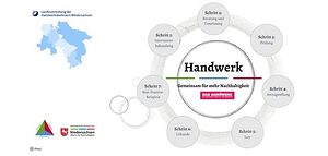 Gemeinsam für Nachhaltigkeit